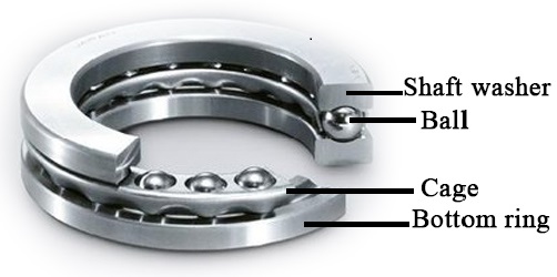 Thrust ball bearings Features
