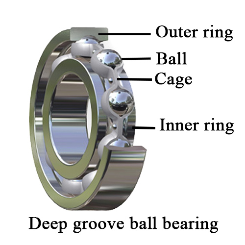 Deep groove ball bearing Structure